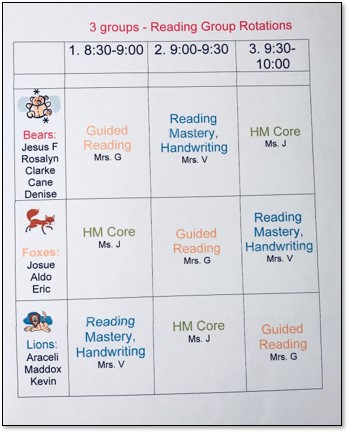 three group reading rotation schedule sample