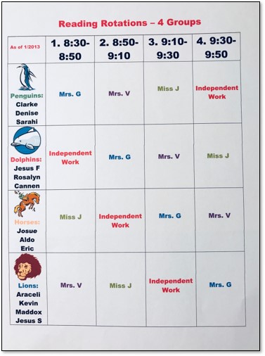Reading rotation schedule for 4 groups